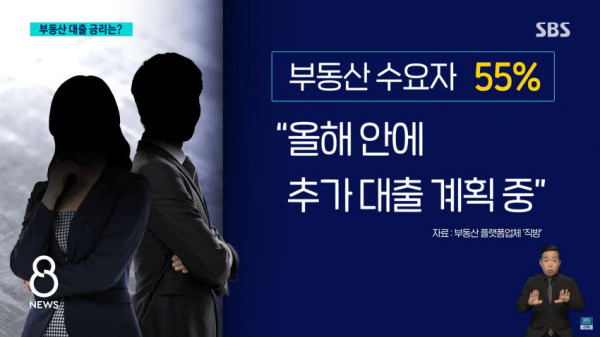 주택담보대출 금리 7%까지... 영끌족 직격탄