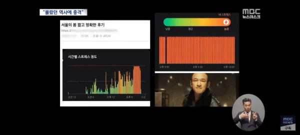 서울의 봄이 젊은층에게 통하는 이유