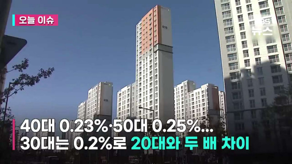 20대 이하 주담대출 연체율 가장 높아