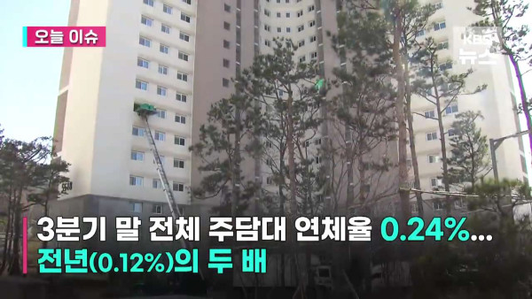 20대 이하 주담대출 연체율 가장 높아
