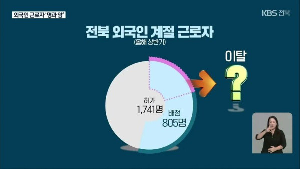 요즘 외국인 노동자들 근황