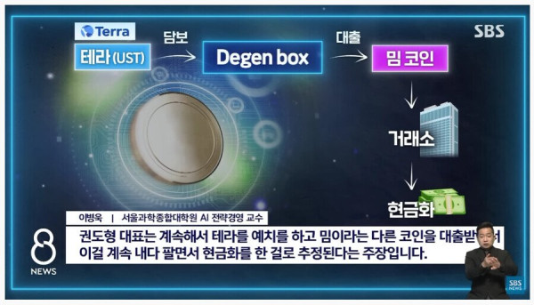 피해자들이 직접 추적하기 시작한 루나코인 근황
