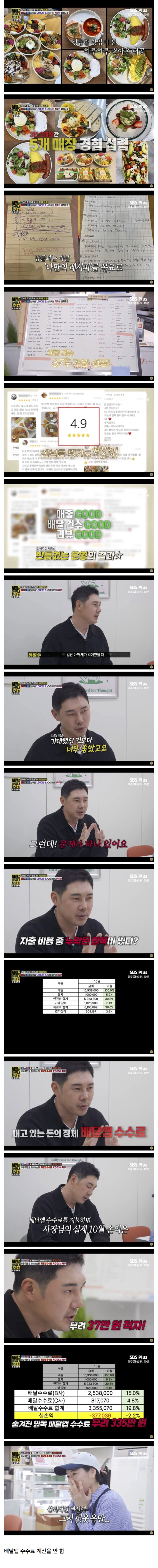 월 매출 1600 샐러드집이 계속 적자나는 이유