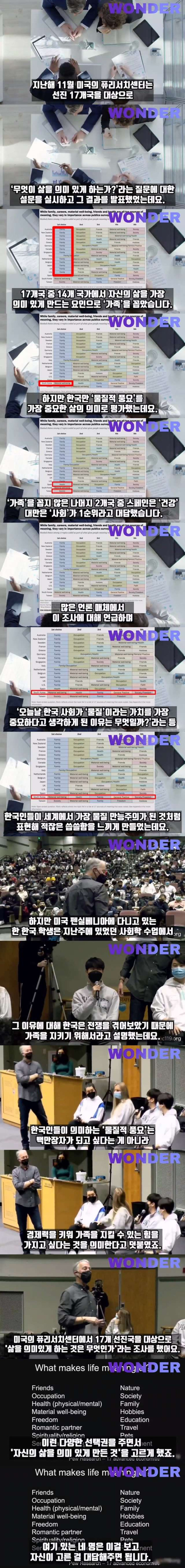 한국인들이 가장 중요하게 생각하는 가치