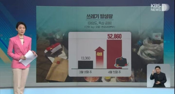 날이 풀리자 한강에 넘치는 쓰레기들