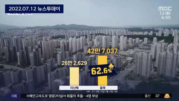 계속 떨어지고 있는 집값