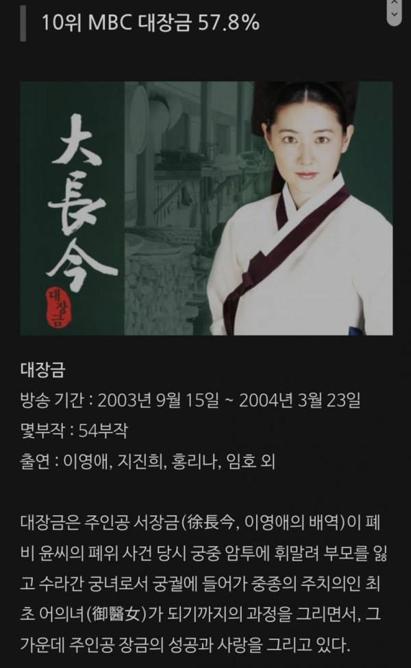 한국 드라마 시청률 순위 Top10