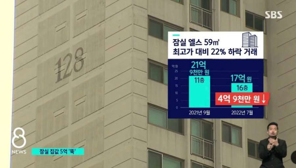 최근 부동산 아파트 집값 폭락 근황
