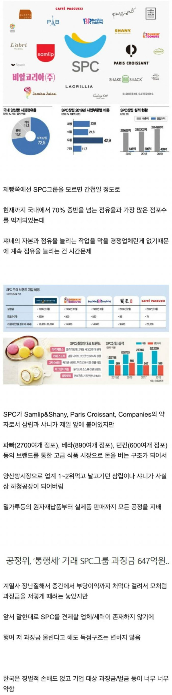 한국 빵값이 유독 비싼 이유
