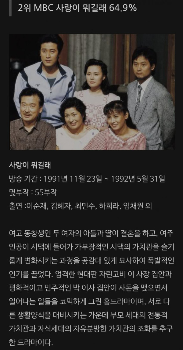 한국 드라마 시청률 순위 Top10