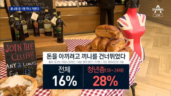 현재 영국 물가상황 근황