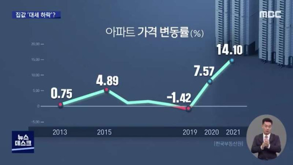 계속 떨어지고 있는 집값