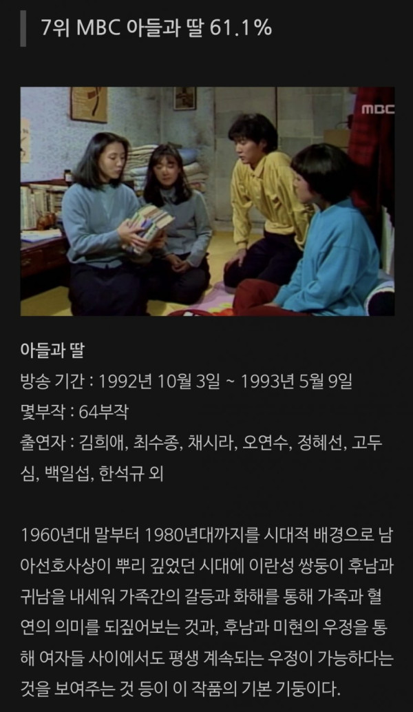 한국 드라마 시청률 순위 Top10