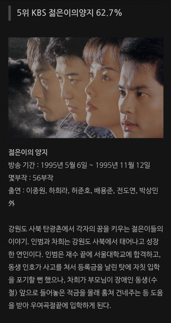 한국 드라마 시청률 순위 Top10