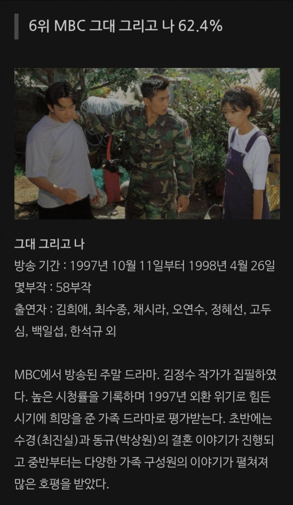 한국 드라마 시청률 순위 Top10