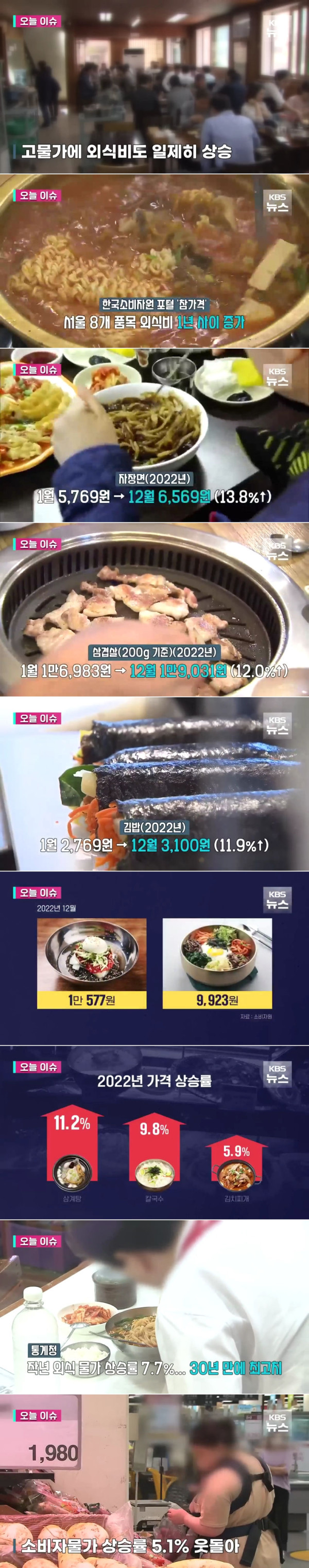 외식 물가 근황