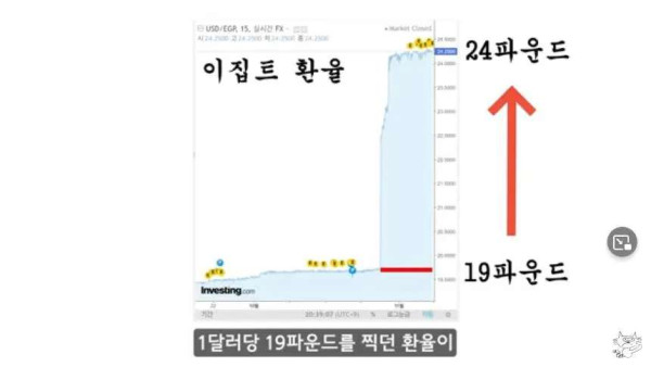 현재 이집트 상황