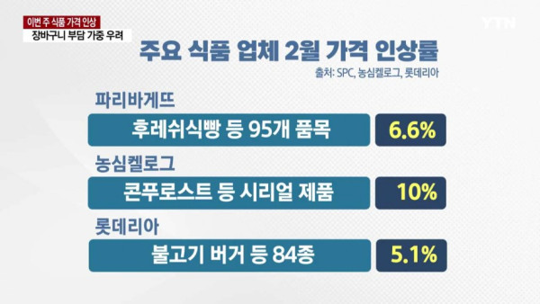 식품 가격 줄줄이 인상