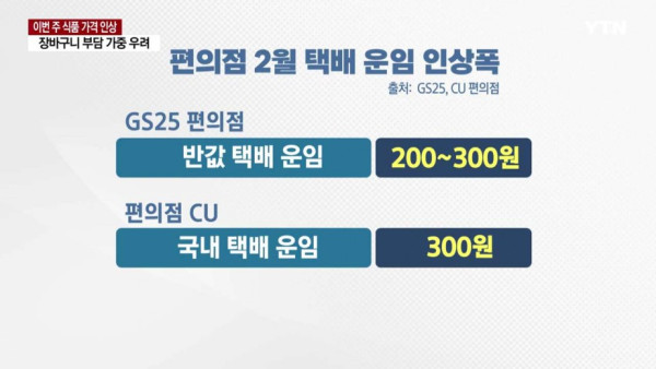 식품 가격 줄줄이 인상