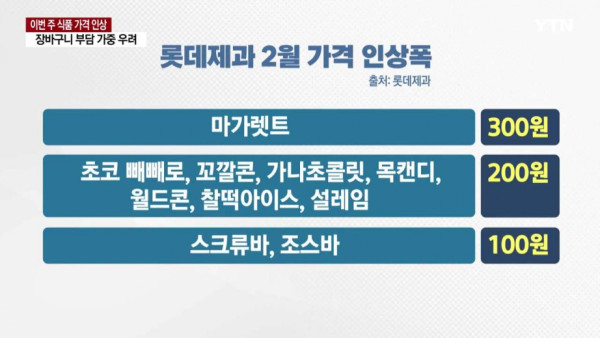 식품 가격 줄줄이 인상