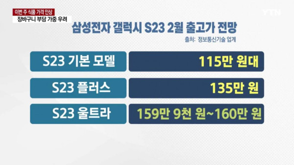 식품 가격 줄줄이 인상