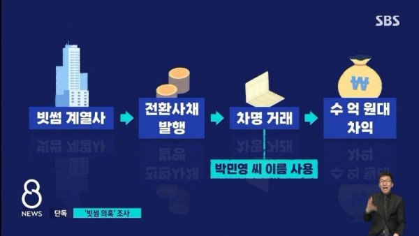 배우 박민영이 검찰조사 받는 이유