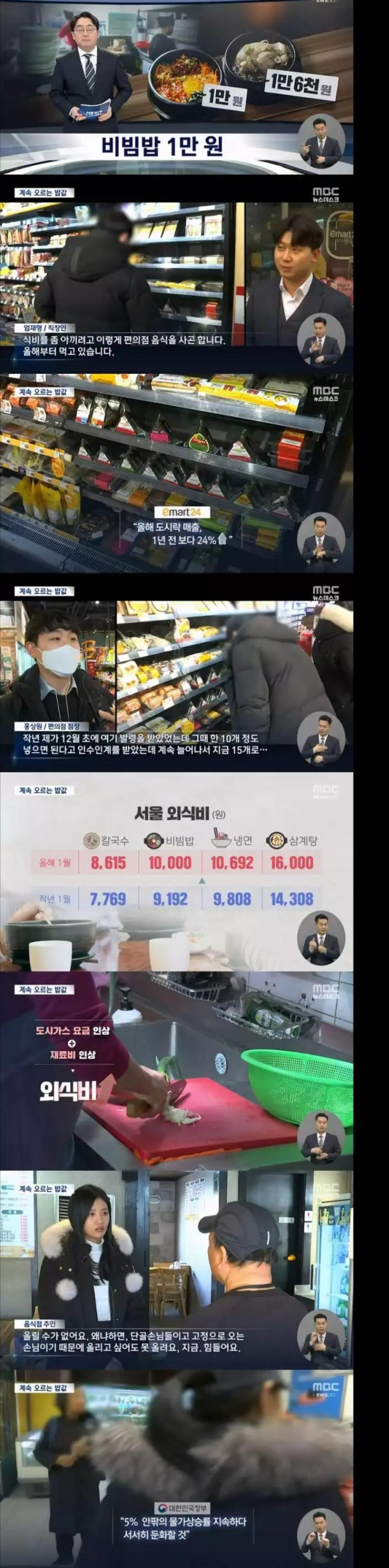 점심 밥값 근황