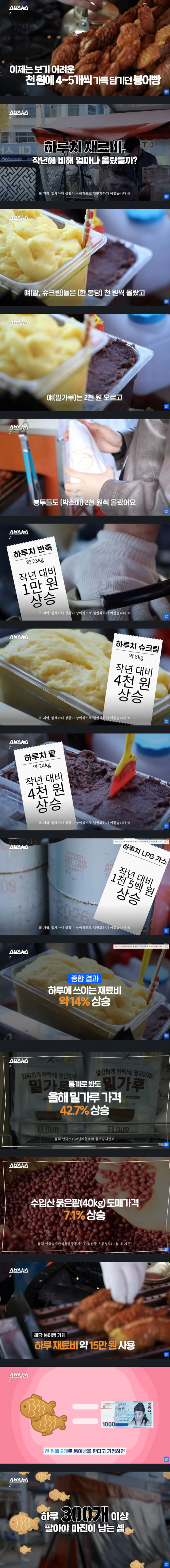 붕어빵 가격이 오른 이유