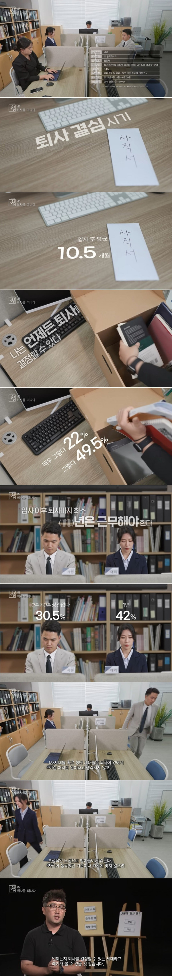 퇴사에 대한 MZ세대들의 생각