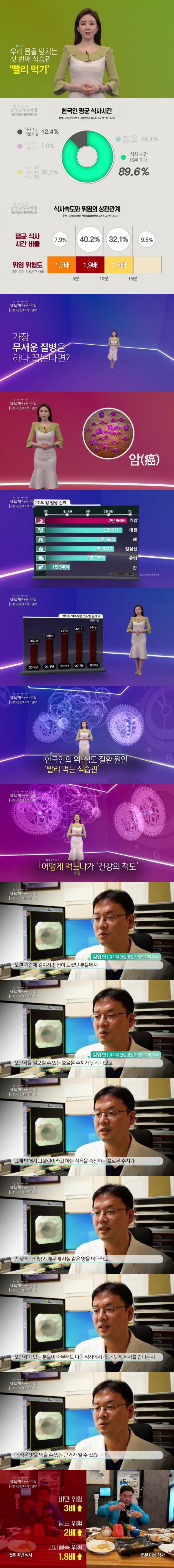 한국 남성들의 최악의 습관