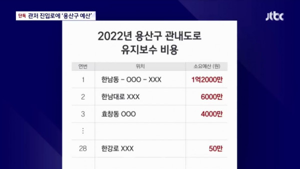 대통령 관저 진입로, 용산구 민원용 예산으로 보수했다