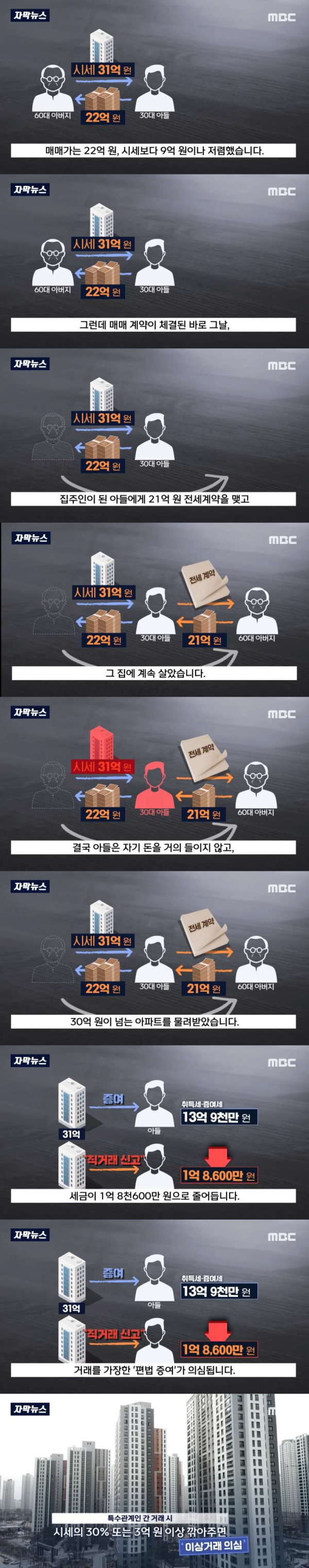 아파트 9억 할인판매의 진실