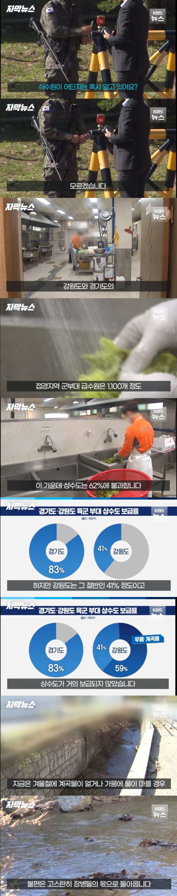 군 장병 처우 실태