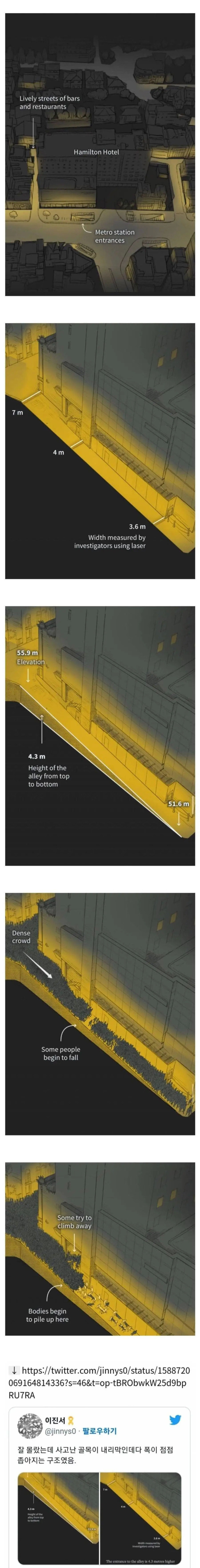 로이터가 만든 이태원 골목 지형도