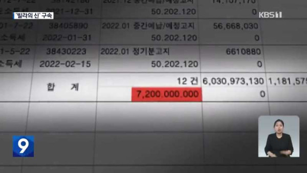 3400여채 소유한 빌라의 신 일당 구속