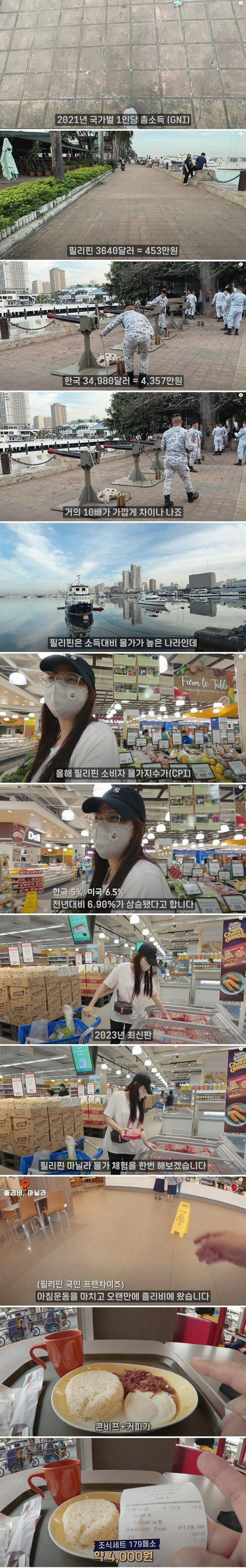 필리핀 물가 수준