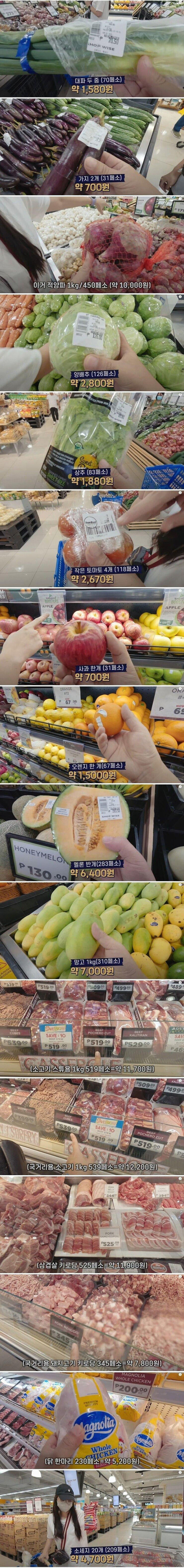 필리핀 물가 수준