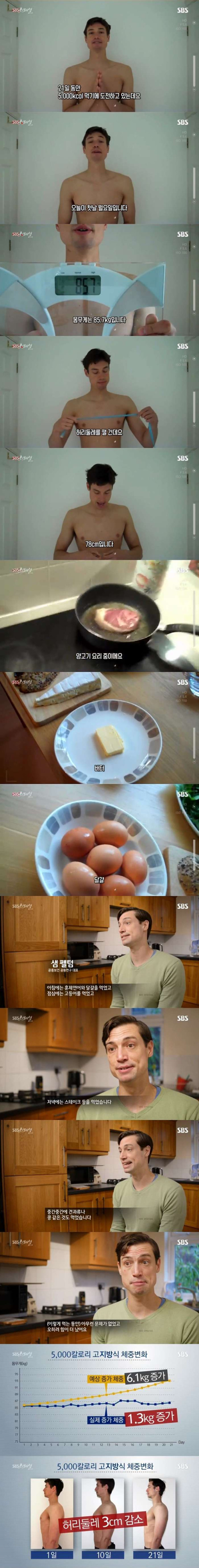 칼로리 계산 의미없는이유