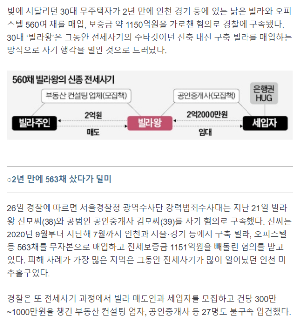 인천에서 터진 1150억원 규모의 전세사기