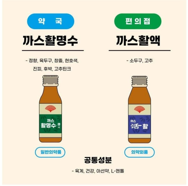약국 약 vs 편의점 약 비교
