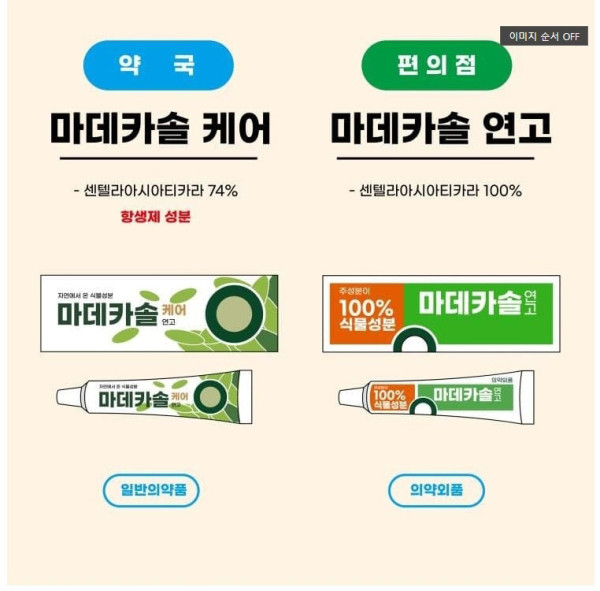 약국 약 vs 편의점 약 비교