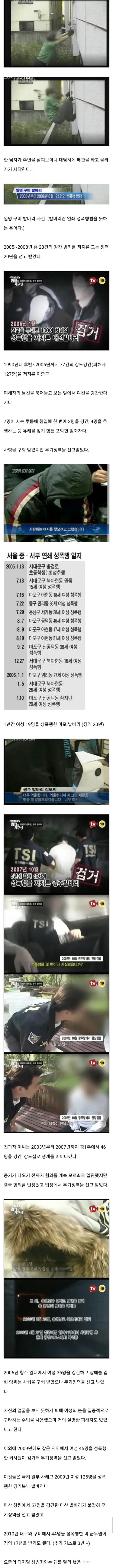 미쳐버린 옛날 성범죄자 수준