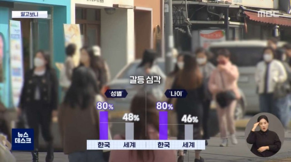 한국 또 하나의 세계 1위
