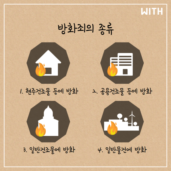 <5분 내로 와서 불을 꺼라> 사건의 진실