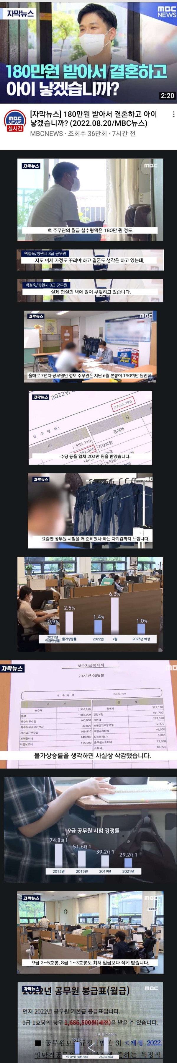 요즘 공무원 월급 수준 ㄷㄷ