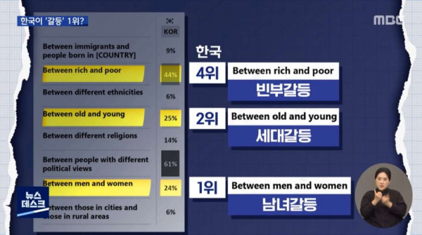 한국 또 하나의 세계 1위