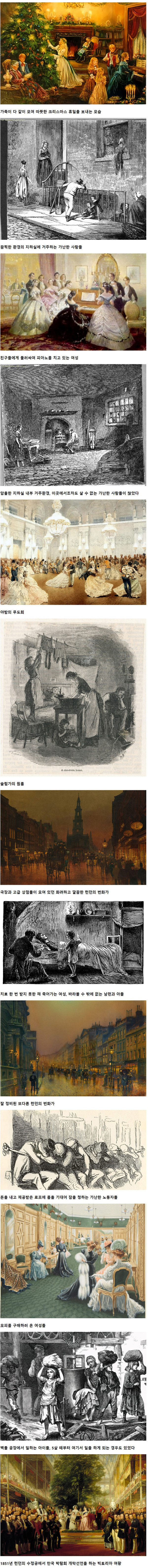 18-19세기 런던의 빈부격차 수준