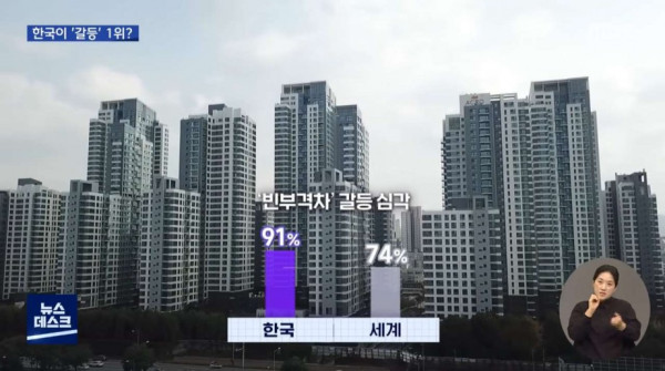 한국 또 하나의 세계 1위