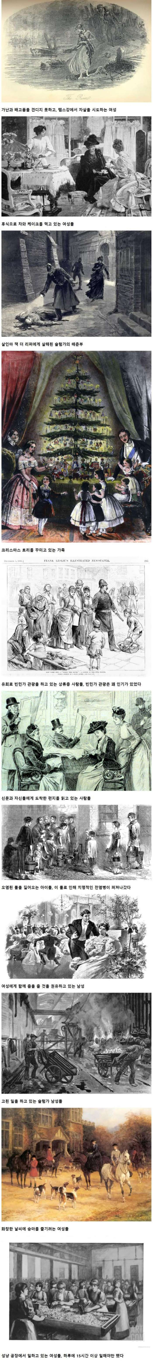 18-19세기 런던의 빈부격차 수준