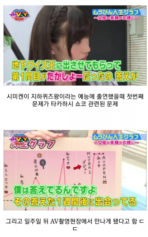 배우가 메모까지 했던 체위